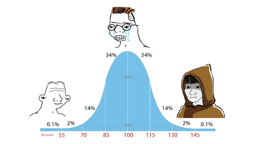 IQ Bell Curve