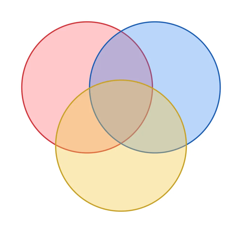 Venn Diagram (Three Circles)