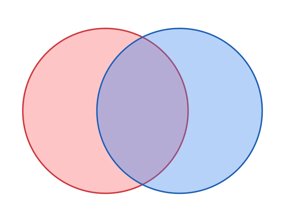 Venn Diagram (Two Circles)